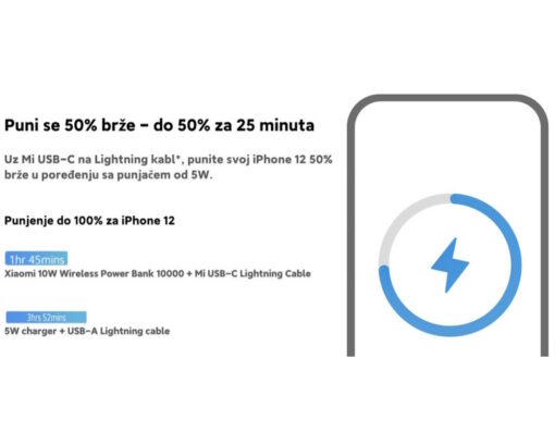 XIAOMI Mi WiFi 10W Power Bank 10000mAh (BHR5460GL) - Slika 8