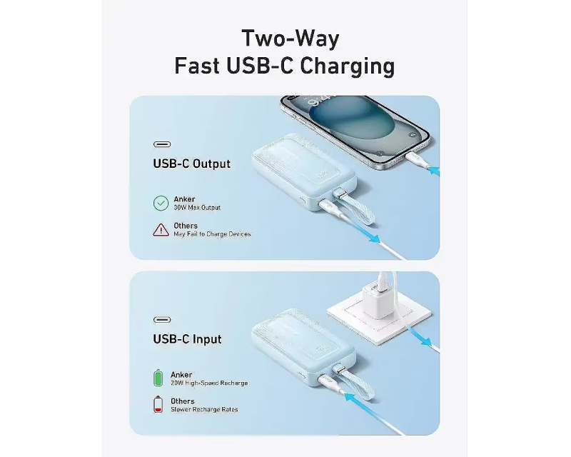 ANKER 20000mAh, 30W, sa ugrađenim USB-C kablom, Power Bank beli - Slika 3
