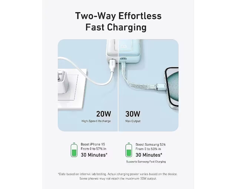 ANKER 20000mAh, 30W, sa ugrađenim USB-C kablom, Power Bank beli - Slika 4
