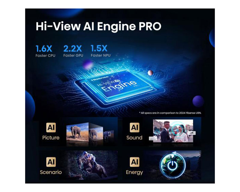 HISENSE 55 inča 55U7Q PRO ULED Mini-LED 4K UHD Smart TV - Slika 9