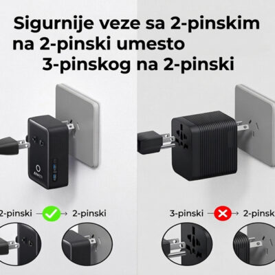 ANKER Nano 20W putni zidni punjač 5-portova (2x USB-A, 2x USB-C, utičnica EU na US, UK, AU i EU), crni - Slika 7