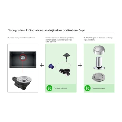 BLANCO dugme PUSH CONTROL III inox ( za daljinsko podizanje čepa) - Slika 4